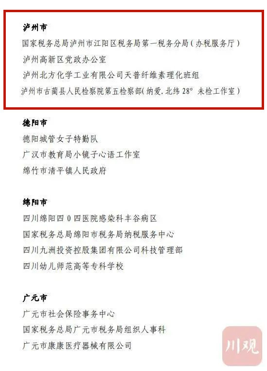 四川三八红旗手（集体）名单公布，泸州她们上榜！(图17)