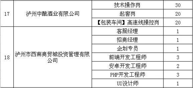 缺人！泸州女性专场招聘会来了，就在今天！(图10)
