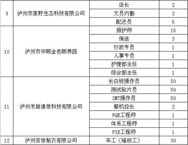 缺人！泸州女性专场招聘会来了，就在今天！(图8)