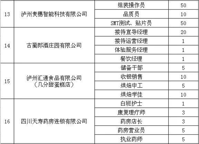 缺人！泸州女性专场招聘会来了，就在今天！(图9)