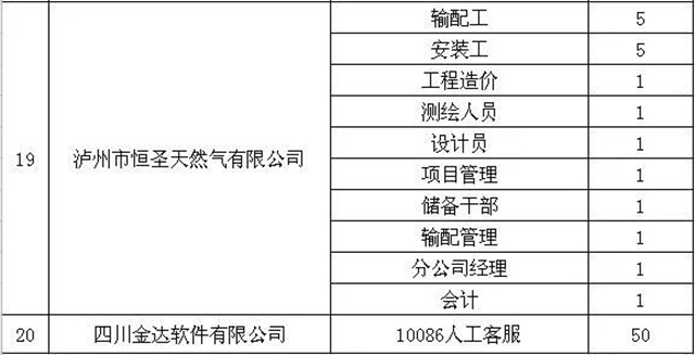 缺人！泸州女性专场招聘会来了，就在今天！(图11)