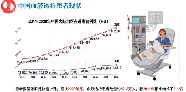 尿毒症患病率高达万分之9左右！该如何保护你的肾？(图2)