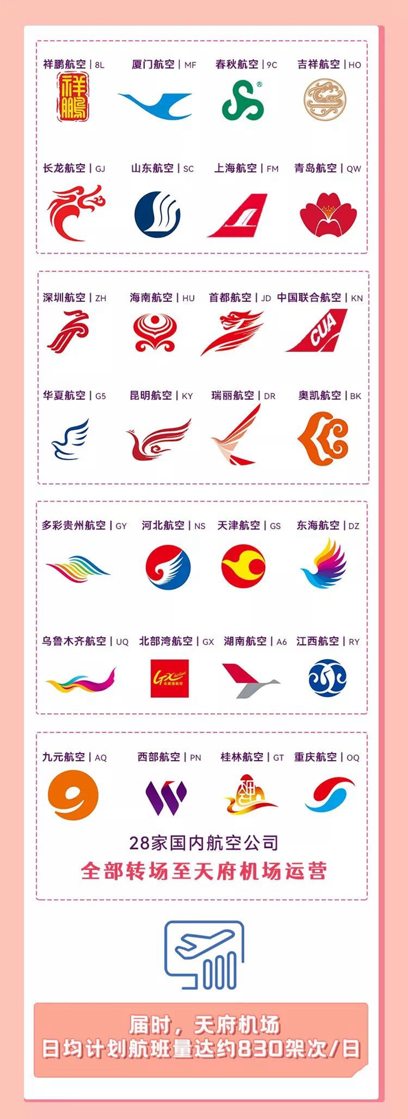 别走错了！这20家航空公司将全部转场至天府机场(图2)