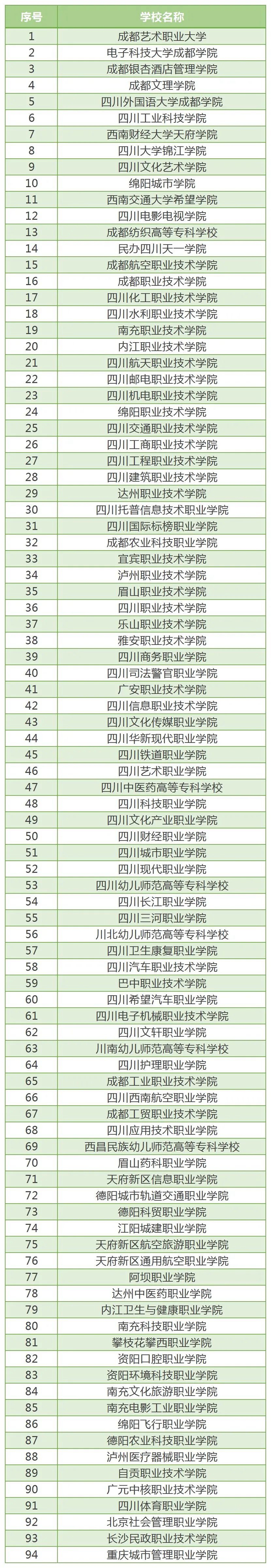 四川省2022年高职单招今日启动报名