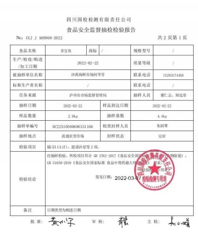 【创食安示范城】泸州：“你点我检”第三期结果公布！请您“点单”下一期～～(图6)