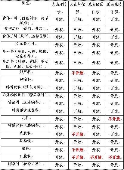 泸州市中医医院城南院区开诊第一天｜内附就诊攻略(图14)