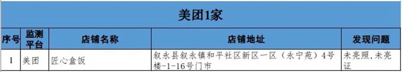 泸州市涉嫌违规餐饮外卖入网经营者通报（第三期）(图5)