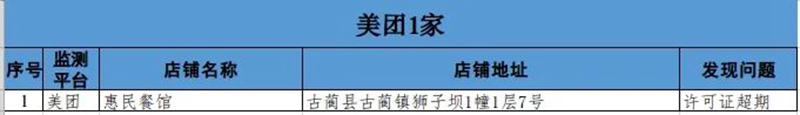 泸州市涉嫌违规餐饮外卖入网经营者通报（第三期）(图6)