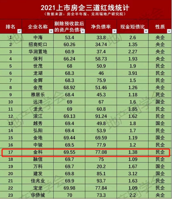 作为三线城市的泸州，为何没能吸引众多品牌房企入驻？(图3)