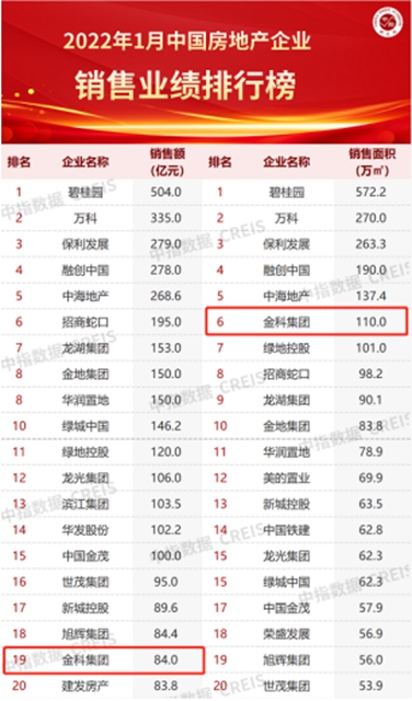 作为三线城市的泸州，为何没能吸引众多品牌房企入驻？(图5)