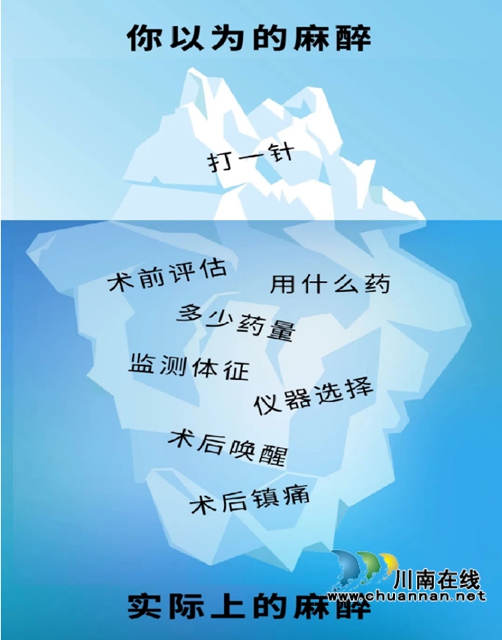 关注麻醉,有“我”无痛|中国麻醉周,合江县中医医院在行动!(图2) 关注麻醉,有“我”无痛|中国麻醉周,合江县中医医院在行动!(图2)