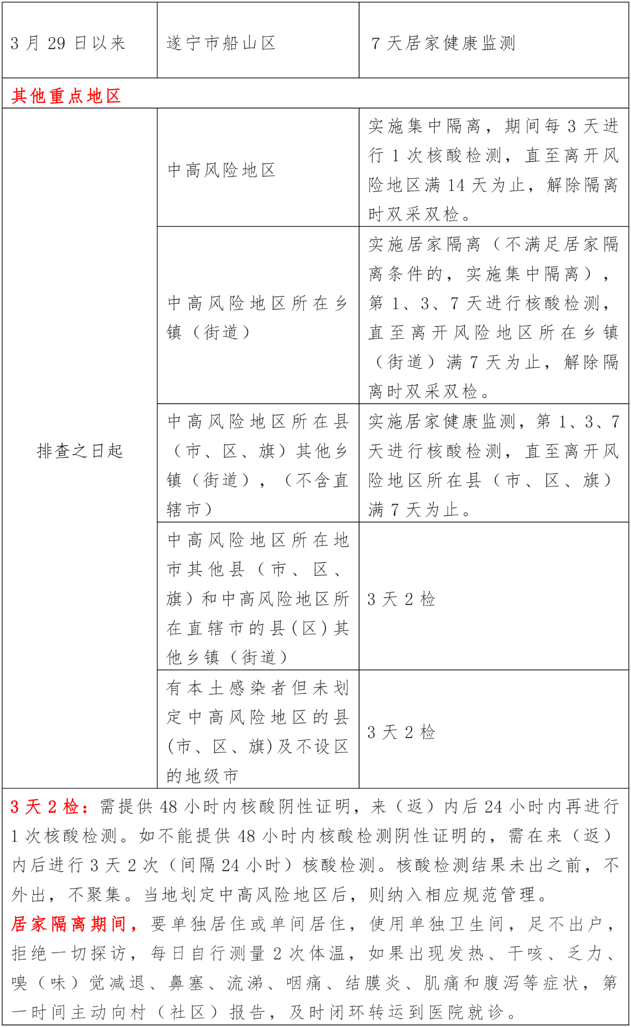全面实施重大管控措施！内江市发布紧急通告(图2)