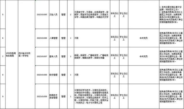 泸州市口岸物流办招聘4人丨上半年泸州市属事业单位公招来了(图2)