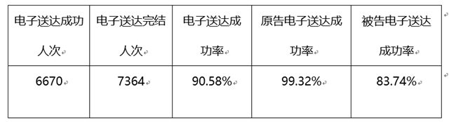10102368，江阳区法院电子送达热线来了！(图6)