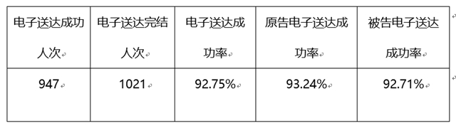 10102368，江阳区法院电子送达热线来了！(图7)