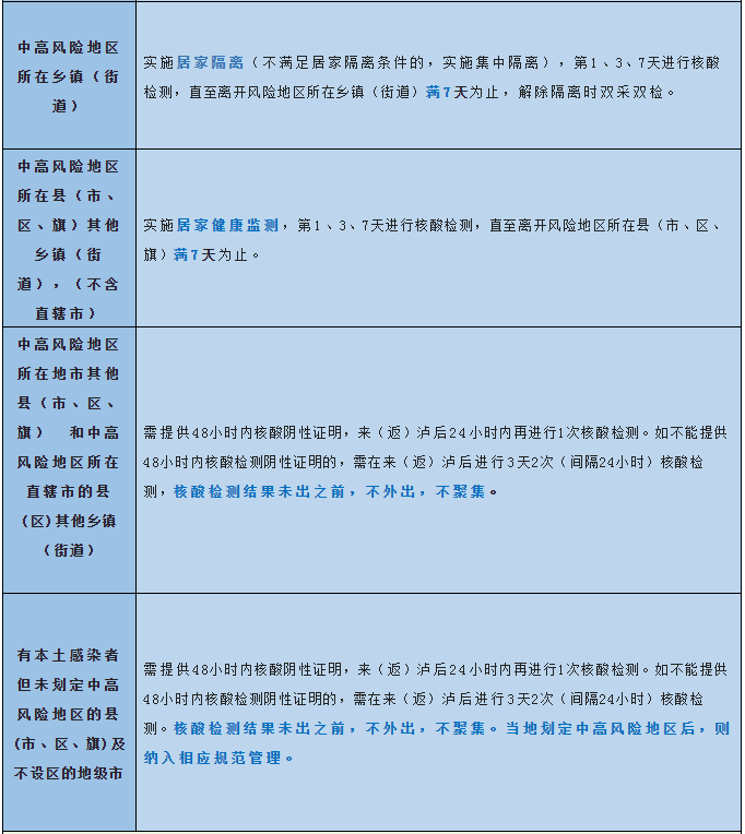 泸州疾控健康提示：抵泸后2小时内务必主动报备(图3)