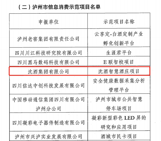 中国沈酒获得又一项市级荣誉！(图2)