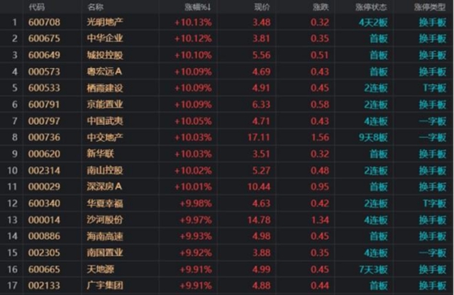 暖春如约而至|政策春风频吹,楼市松绑频传,置业安家正当时!(图4) 暖春如约而至|政策春风频吹,楼市松绑频传,置业安家正当时!(图4)