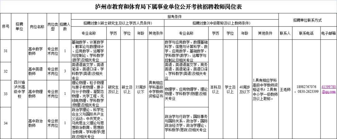 泸州高中公开考核招聘教师(图2) 1.png