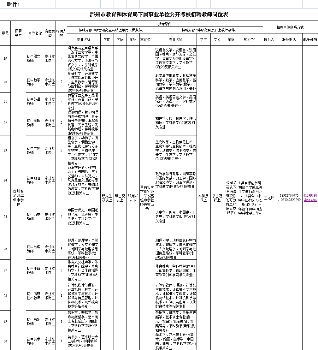 泸州高中公开考核招聘教师(图3) 2.png