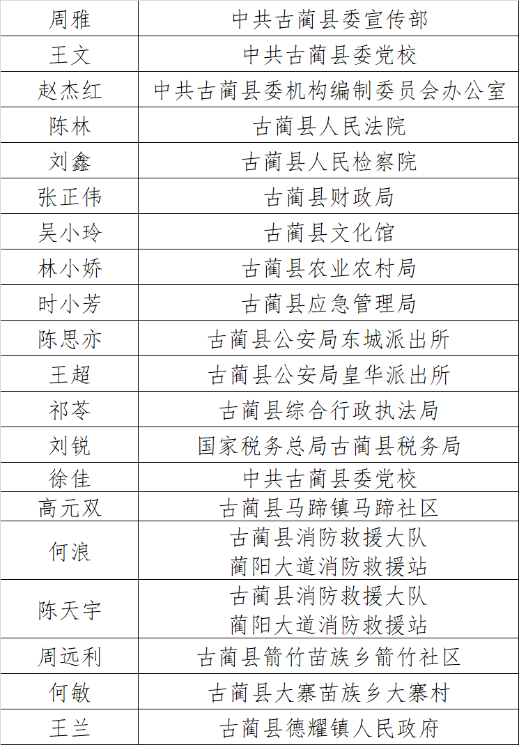 “古蔺百名好青年”拟表扬名单公示！有你认识的吗？(图3)