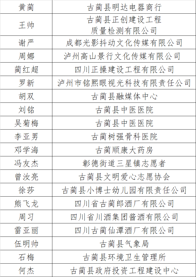 “古蔺百名好青年”拟表扬名单公示！有你认识的吗？(图2)
