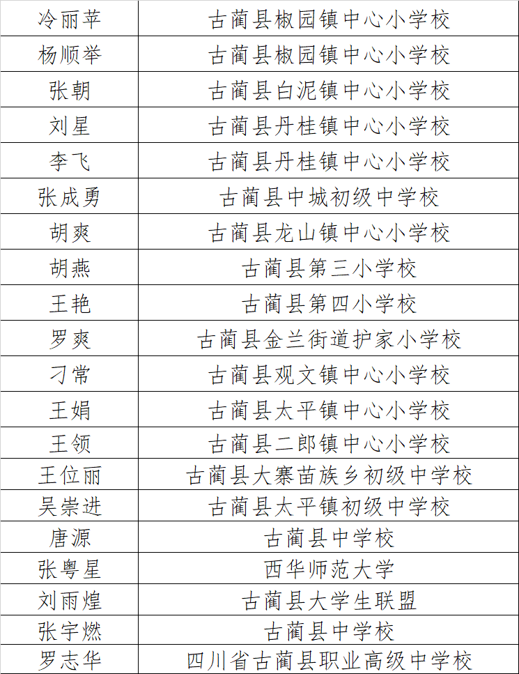 “古蔺百名好青年”拟表扬名单公示！有你认识的吗？(图5)