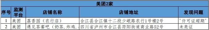 泸州市涉嫌违规外卖入网经营者通报（第四期）(图6)