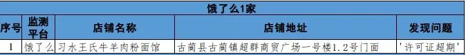 泸州市涉嫌违规外卖入网经营者通报（第四期）(图8)