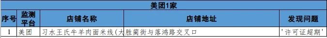 泸州市涉嫌违规外卖入网经营者通报（第四期）(图9)