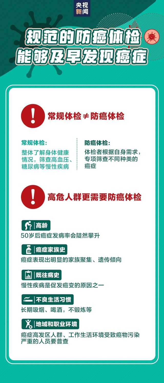 1/3的癌症可以完全预防，这些抗癌知识一定要了解！(图4)