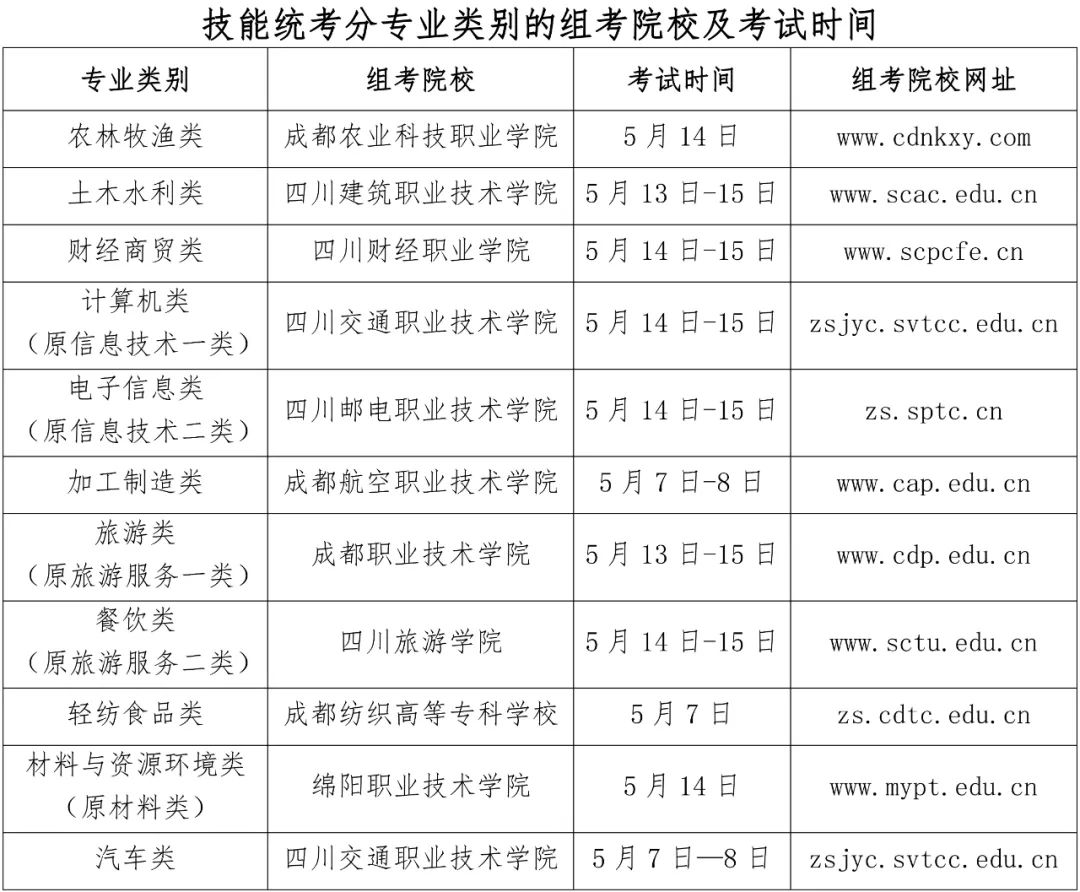 四川省2022年对口招生技能统考公告(图1)