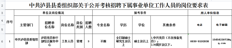 泸县县委组织部公开考核招聘3名下属事业单位工作人员