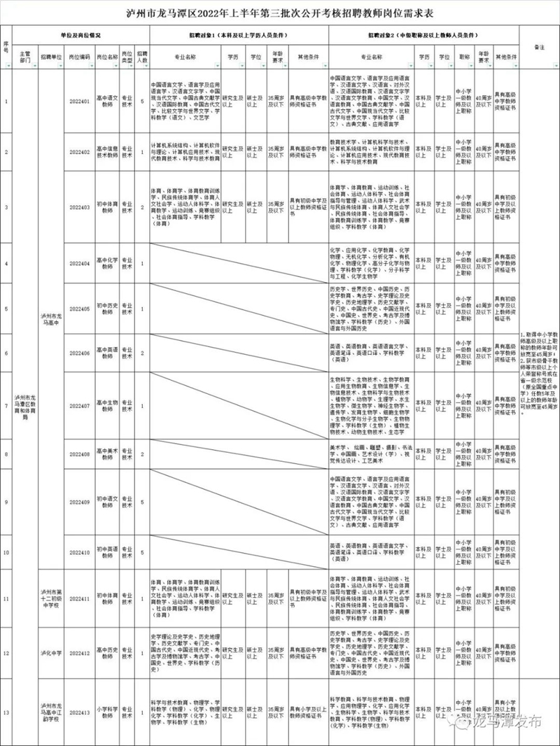 28名！龙马潭区上半年教师招聘又又又来了