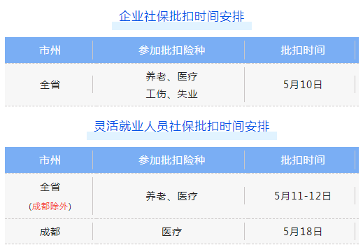 重要！5月社保费银行批扣时间安排，有变化