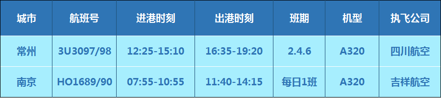 泸州-常州航线5月21日开通！泸州－南京航线23日起逐步恢复