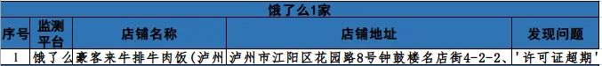 泸州市涉嫌违规外卖入网经营者通报（第五期）