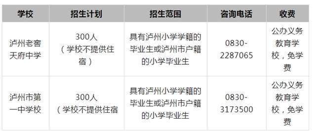 泸州市直属学校初中部2022年招生安排来了！