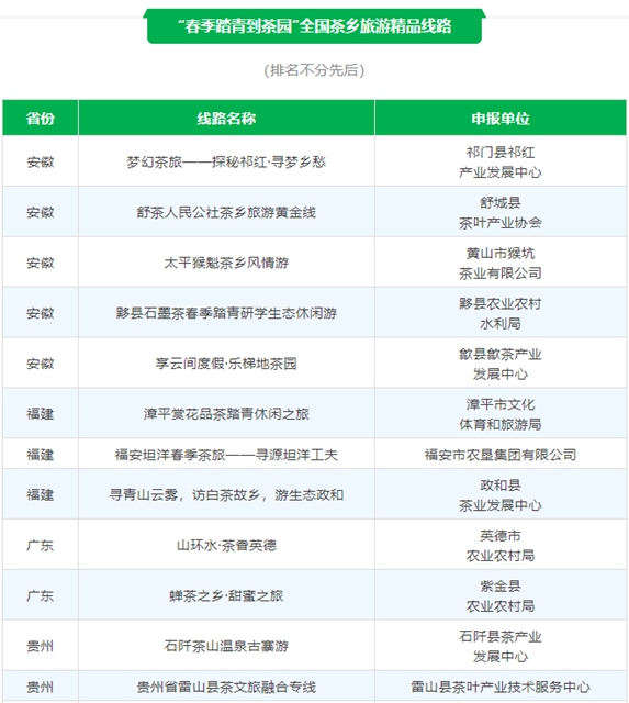 纳溪区梅岭茶叶公园旅游线路入选“全国茶乡旅游精品线路”名单