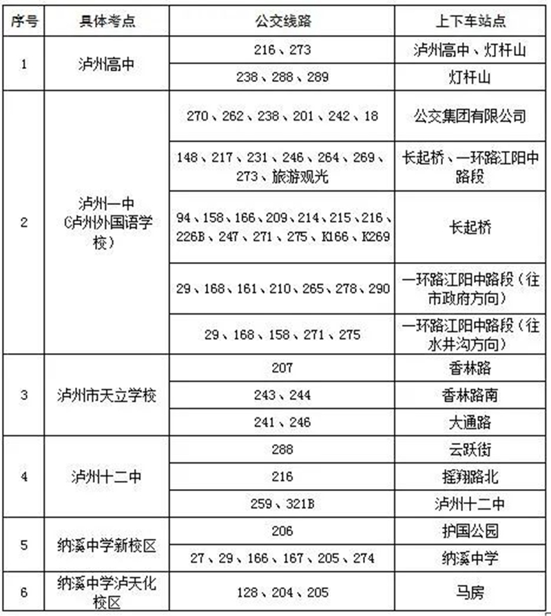 建议收藏丨泸州主城区高考考点公交线路安排来了