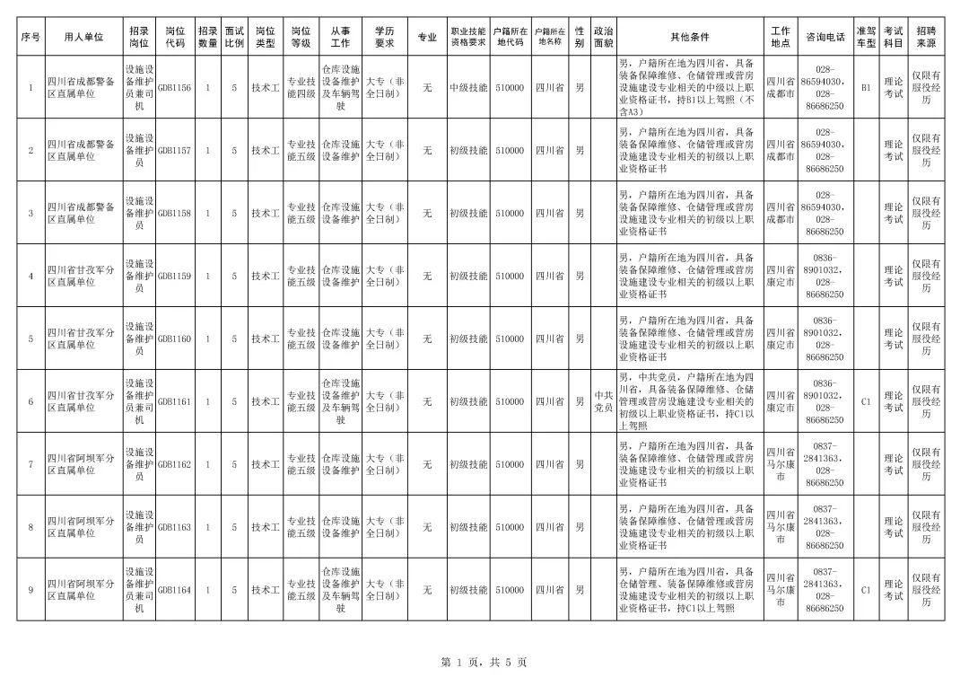 省军区公开招考！有泸州、自贡、内江、宜宾军分区→