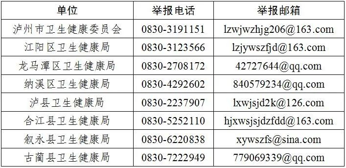 泸州市卫生健康委员会医疗乱象专项治理行动问题线索举报方式公告