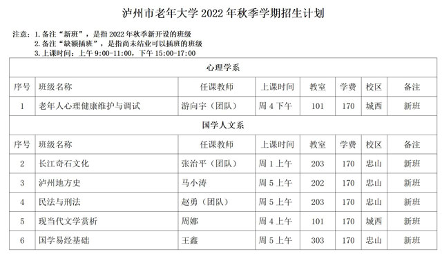 泸州市老年大学2022年秋期招生简章(图2) 2022年秋期招生简章(唐)6.jpg