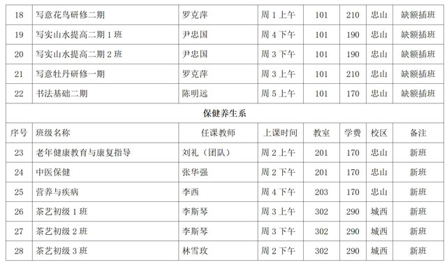 泸州市老年大学2022年秋期招生简章(图4) 2022年秋期招生简章(唐)6.17_06.jpg