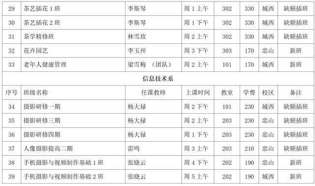 泸州市老年大学2022年秋期招生简章(图5) 2022年秋期招生简章(唐)6.17_07.jpg