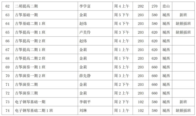 泸州市老年大学2022年秋期招生简章(图8) 10.jpg