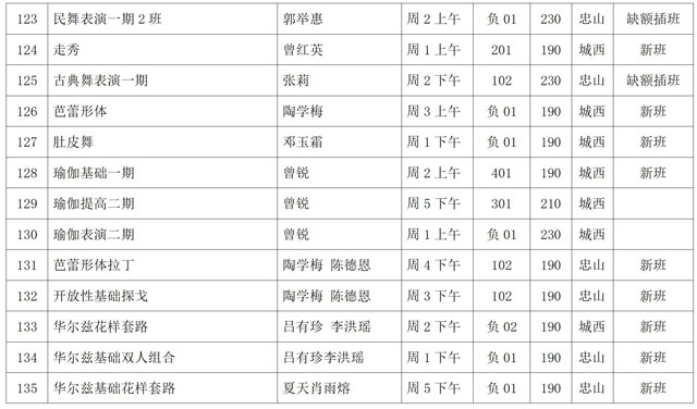 泸州市老年大学2022年秋期招生简章(图13) 15.jpg