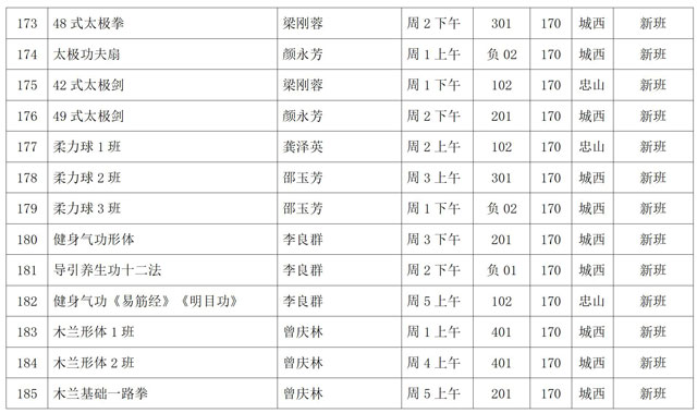 泸州市老年大学2022年秋期招生简章(图17) 2.jpg