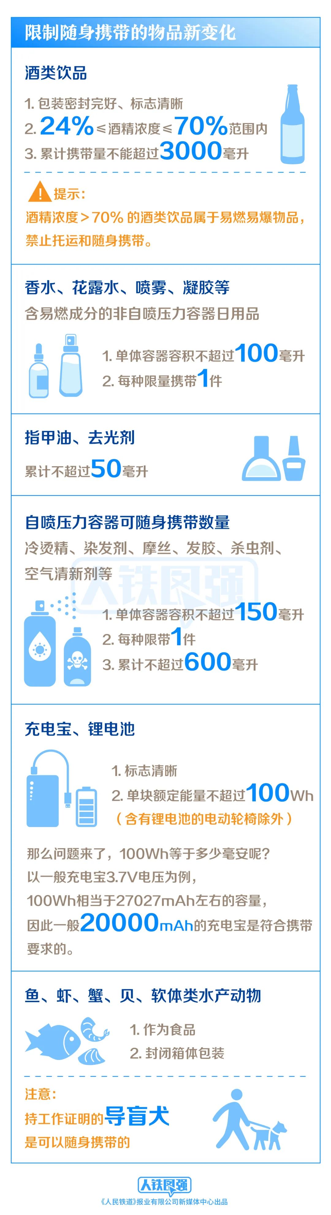 7月1日起，坐火车禁带、限带物品有新变化！