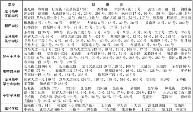 龙马潭区2022年主城区小学、初中招生划片公告 （户籍类）出炉！